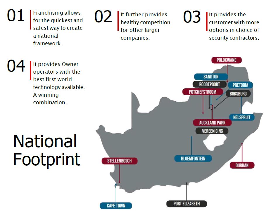 NATIONAL FOOTPRINT NATIONAL FOOTPRINT